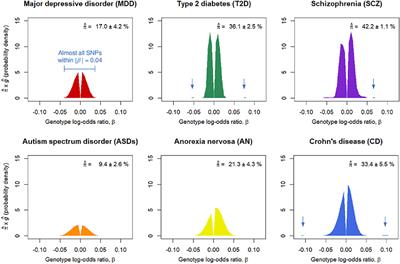 Sample Size for Successful Genome-Wide Association Study of Major Depressive Disorder